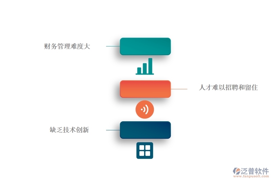 一、中小微公路工程企業(yè)管理者的苦惱有哪些