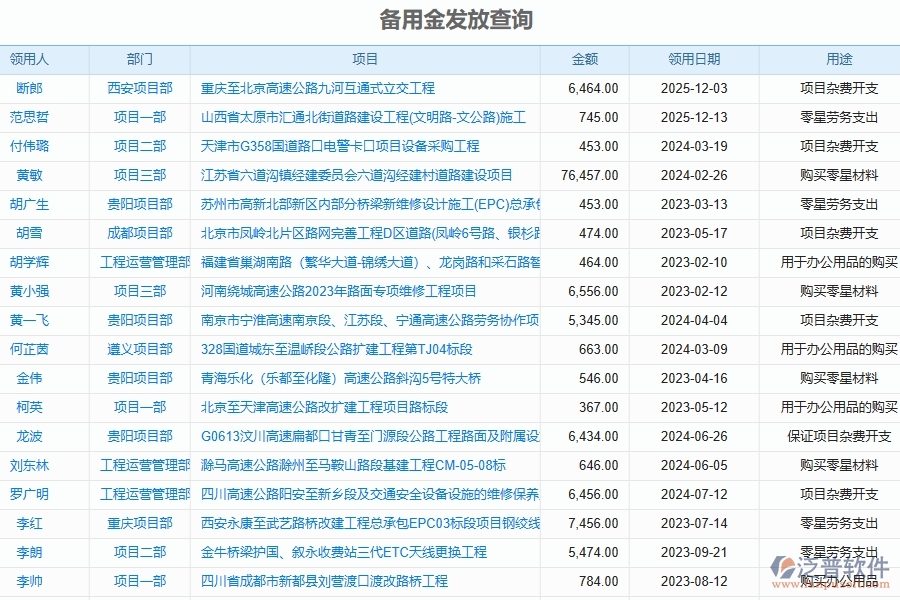 企業(yè)現(xiàn)金備用金發(fā)放明細管理對機電工程企業(yè)數(shù)字化轉(zhuǎn)型有什么價值