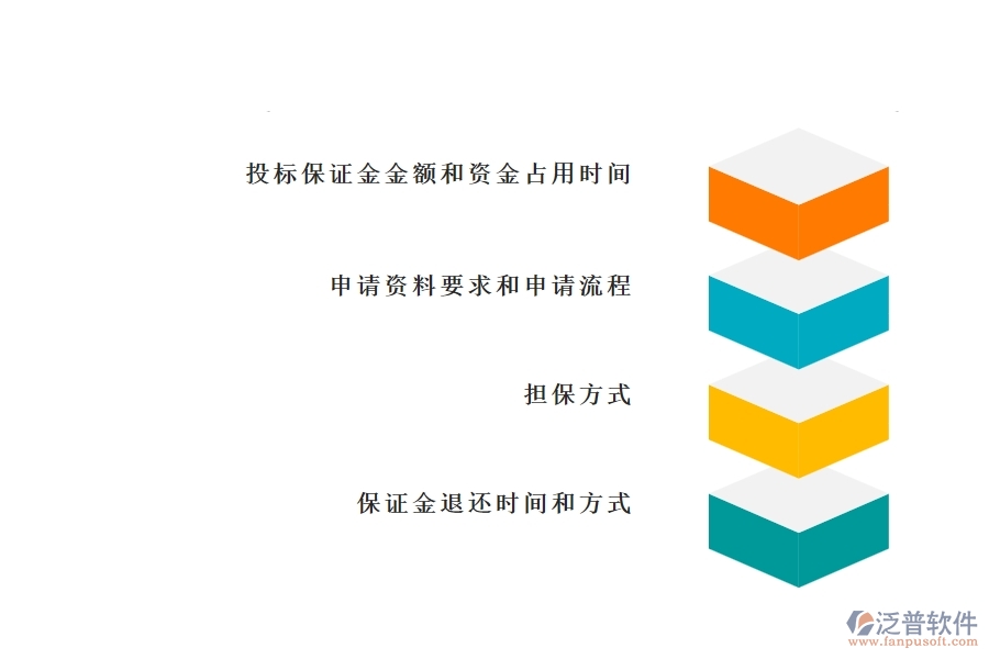 園林工程企業(yè)在投標(biāo)保證金申請方面存在的矛盾點有哪些