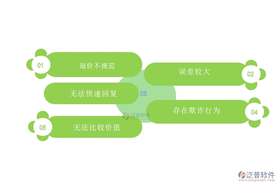 國內(nèi)80%的機電工程行業(yè)在材料詢價中普遍存在的問題