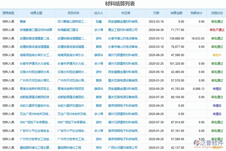 泛普軟件-市政工程管理系統(tǒng)如何有效提升企業(yè)中的材料結算管理