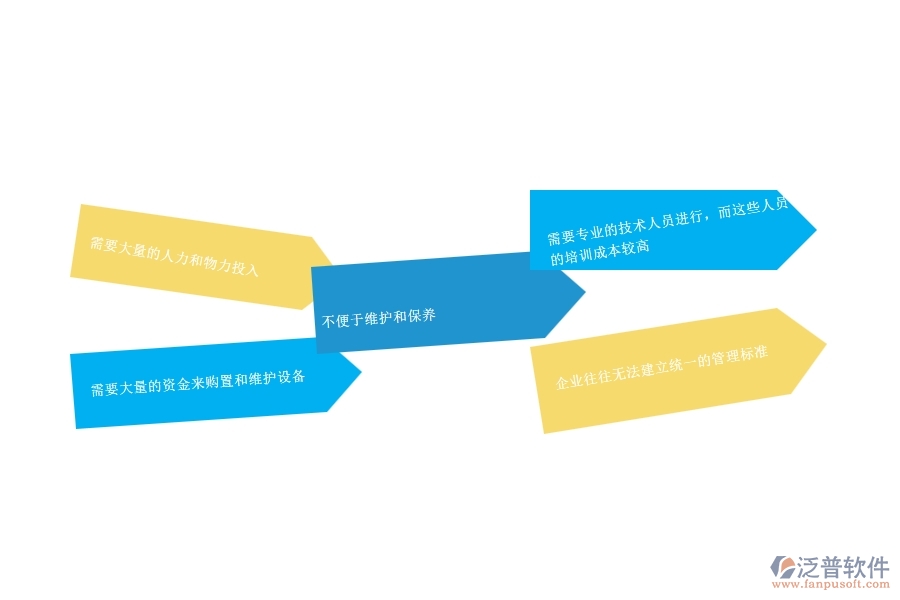 一、幕墻工程企業(yè)在設(shè)備維保管理方面遇到的困境