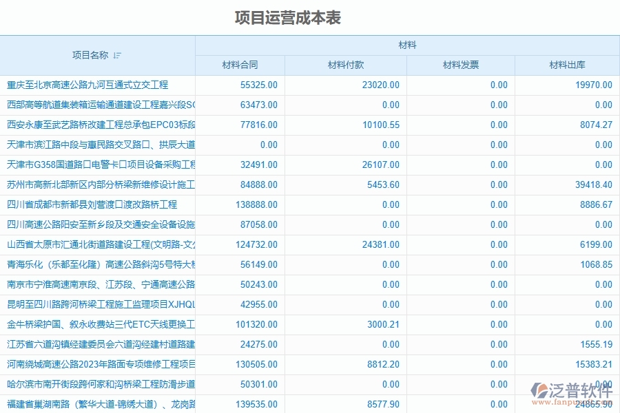 泛普軟件-路橋工程管理系統(tǒng)中成本管理的幾個(gè)優(yōu)勢(shì)是什么