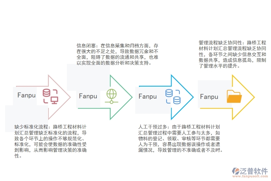 路橋工程材料計劃匯總管理不足之處