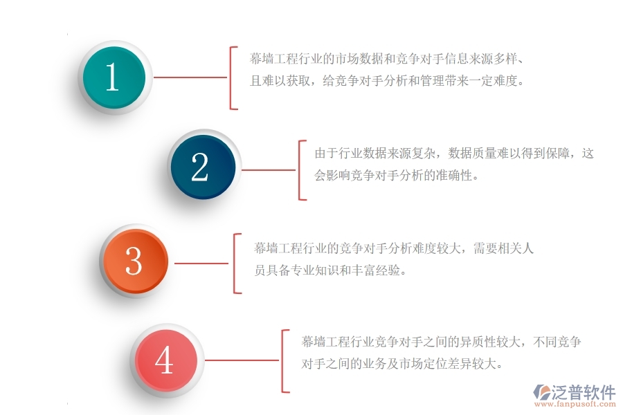 幕墻工程行業(yè)競爭對手分析管理上面臨的痛點