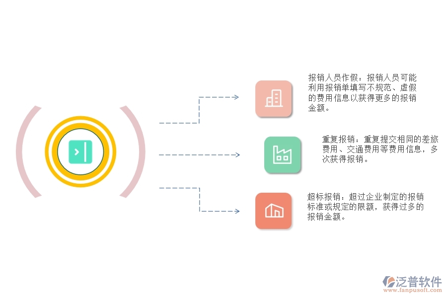 路橋項目工程費用報銷流程管理漏洞