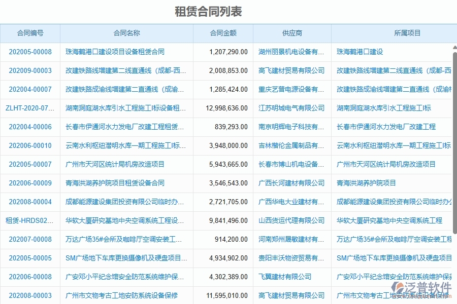 三、幕墻工程企業(yè)使用了泛普軟件-工程租賃管理軟件的好處是什么