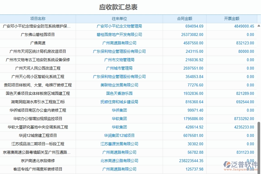 二、泛普軟件-機(jī)電工程企業(yè)管理系統(tǒng)中應(yīng)收款匯總表的管控點(diǎn)