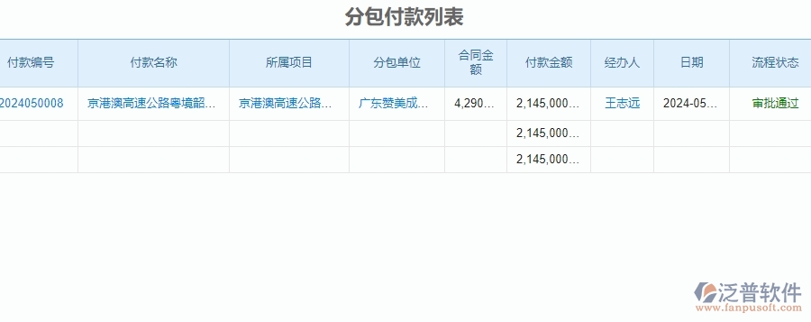 二、泛普軟件-公路工程系統(tǒng)中分包管理的優(yōu)勢(shì)