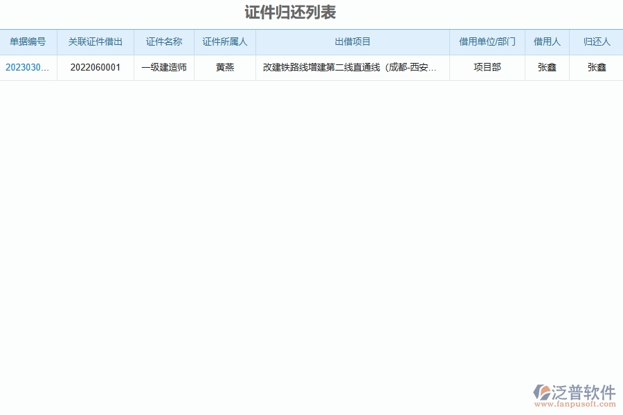 泛普軟件-機(jī)電工程管理系統(tǒng)中證件借還的競(jìng)爭(zhēng)優(yōu)勢(shì)