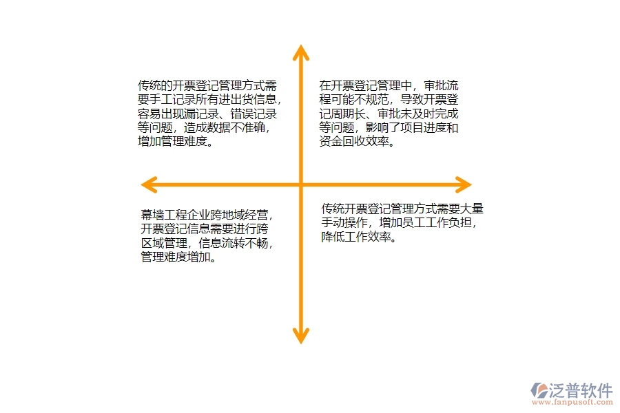 一、幕墻工程企業(yè)在開票登記管理方面遇到的困境