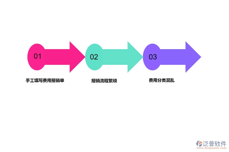 園林工程企業(yè)在費(fèi)用報(bào)銷(xiāo)過(guò)程中存在的問(wèn)題有哪些