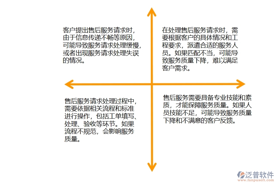 機(jī)電工程售后服務(wù)請求處理管理方面存在的問題