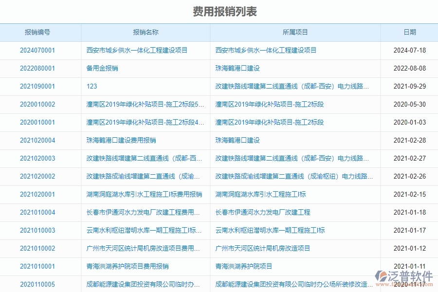 二、泛普軟件-幕墻工程項目管理系統(tǒng)在費用報銷列表中的方案