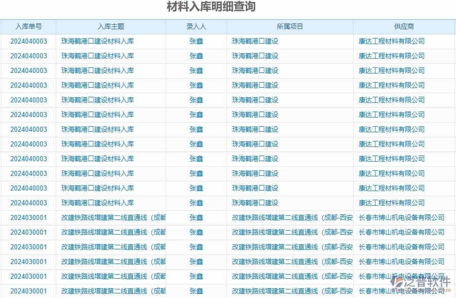 三、泛普軟件-公路工程企業(yè)管理系統(tǒng)中的材料進(jìn)出庫(kù)匯總表主要內(nèi)容