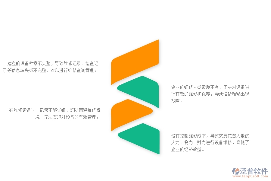 一、幕墻工程企業(yè)中設(shè)備維修查詢管理常見的問題