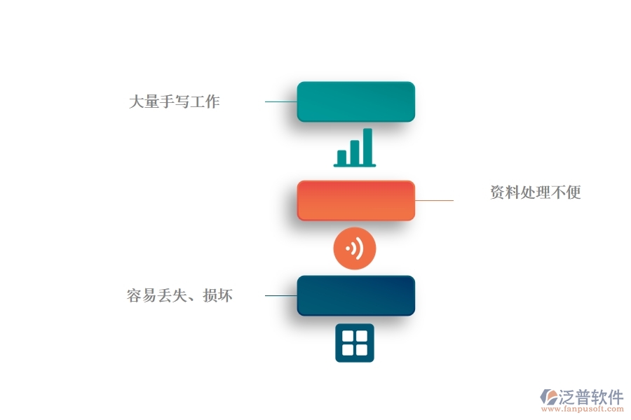 沒有上系統(tǒng)之前，機電工程企業(yè)在施工日志的時候會遇到哪些問題