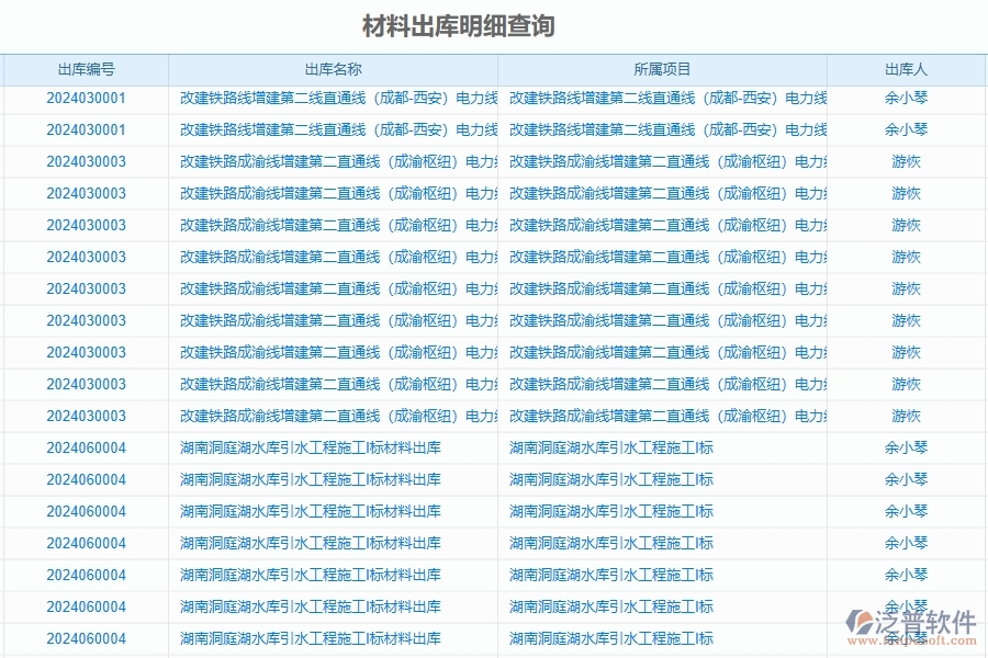 二、泛普軟件-公路工程管理系統(tǒng)如何解決企業(yè)管理遇到的核心難點(diǎn)