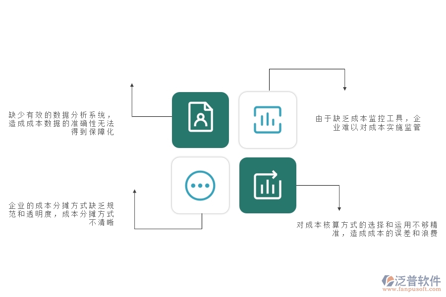 一、幕墻工程企業(yè)在成本管理上面臨的八大痛點(diǎn)