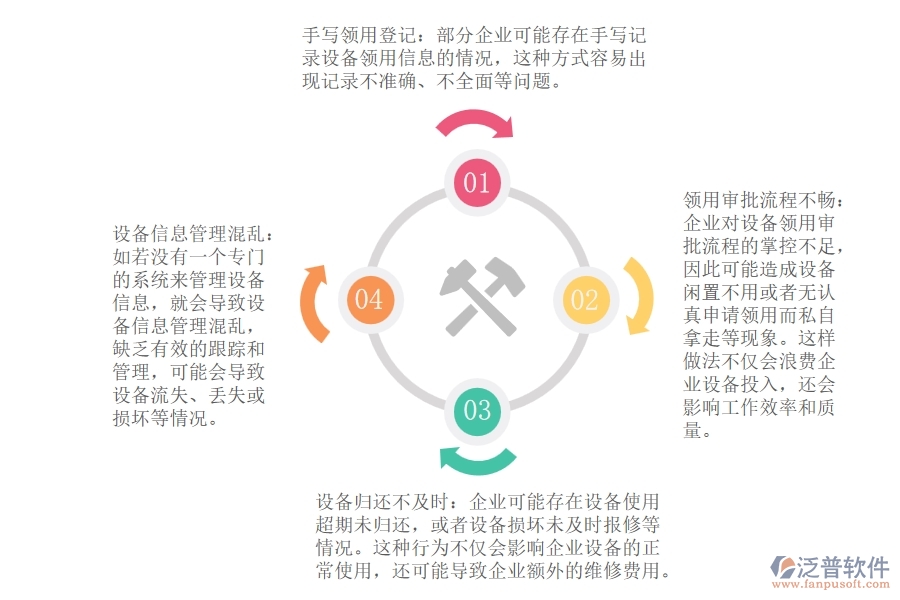 路橋工程企業(yè)設(shè)備領(lǐng)用登記管理方面存在哪些問題