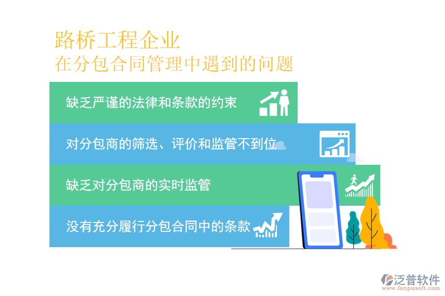 國(guó)內(nèi)80%的路橋工程企業(yè)在分包合同管理中普遍存在的問(wèn)題