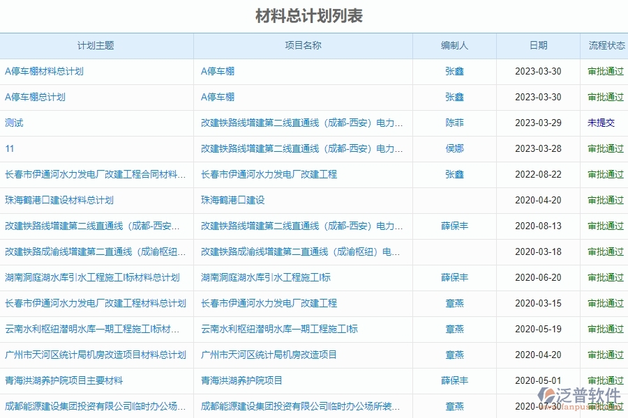 泛普軟件-市政工程管理系統(tǒng)中材料管理帶給企業(yè)的好處