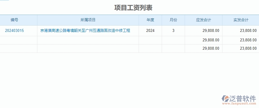 二、泛普軟件-公路工程管理系統(tǒng)在勞務人工費中的價值