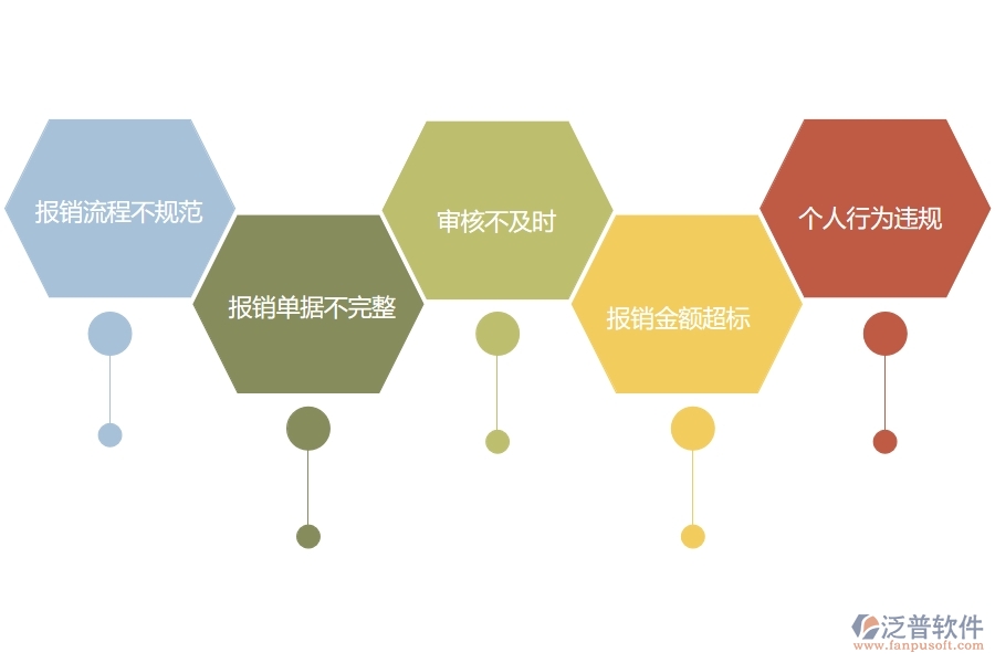 在園林工程企業(yè)中報銷管理常見的問題