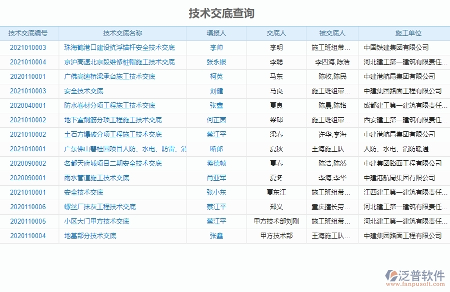 二、泛普軟件-機電工程企業(yè)管理系統的技術交底查詢?yōu)槠髽I(yè)帶來的革新