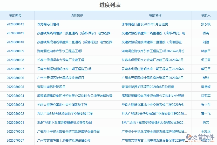 泛普軟件-園林工程管理系統(tǒng)中進度填報的幾個優(yōu)勢是什么