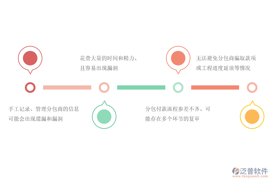 路橋工程公司沒(méi)有上系統(tǒng)時(shí)在分包付款管理方面遇到的問(wèn)題有哪些