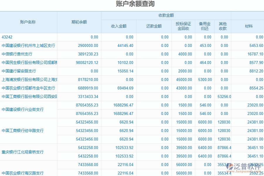 泛普軟件-機(jī)電工程企業(yè)資金余額管理系統(tǒng)能為企業(yè)帶來什么價值