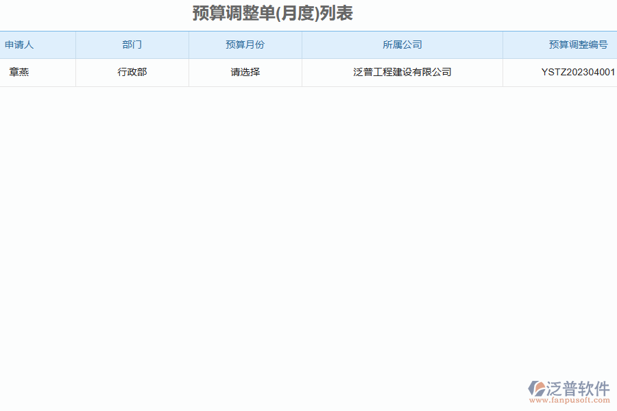 國內(nèi)80%的搞機電工程項目施工的公司在公司預(yù)算管理中普遍存在的問題