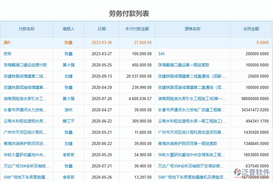 泛普軟件-市政工程項(xiàng)目管理系統(tǒng)在付款管理中的作用