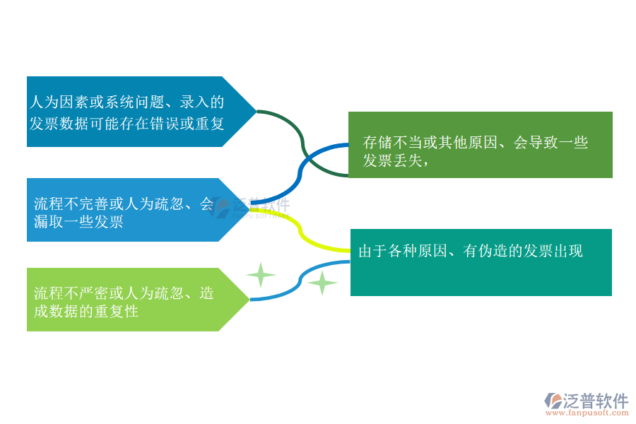 在市政工程企業(yè)中項(xiàng)目利潤(rùn)發(fā)票取數(shù)管理方面常見(jiàn)的問(wèn)題