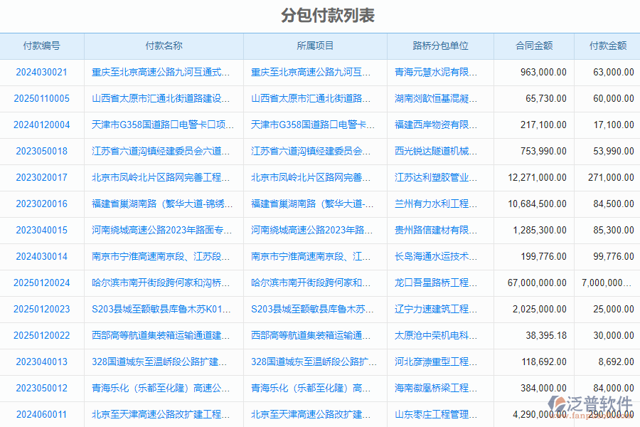 泛普軟件-路橋工程企業(yè)管理系統(tǒng)中分包付款管理的價(jià)值