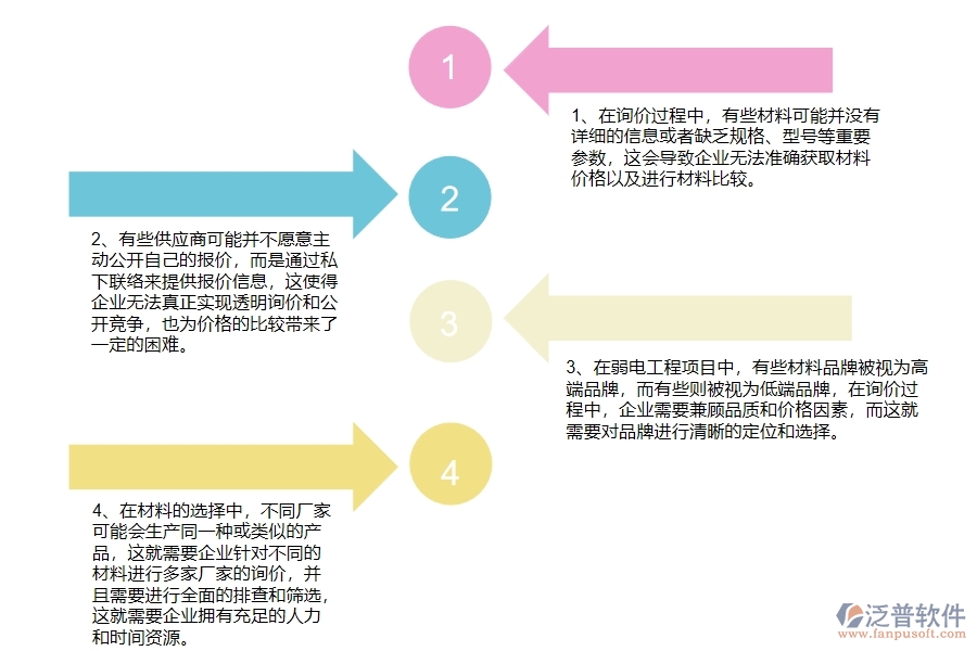 弱電工程企業(yè)在材料詢價明細查詢方面存在的矛盾點有哪些