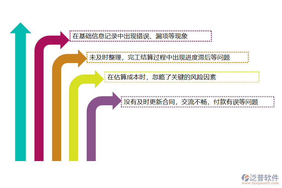 國內(nèi)80%的路橋工程企業(yè)在完工結(jié)算管理中存在的問題