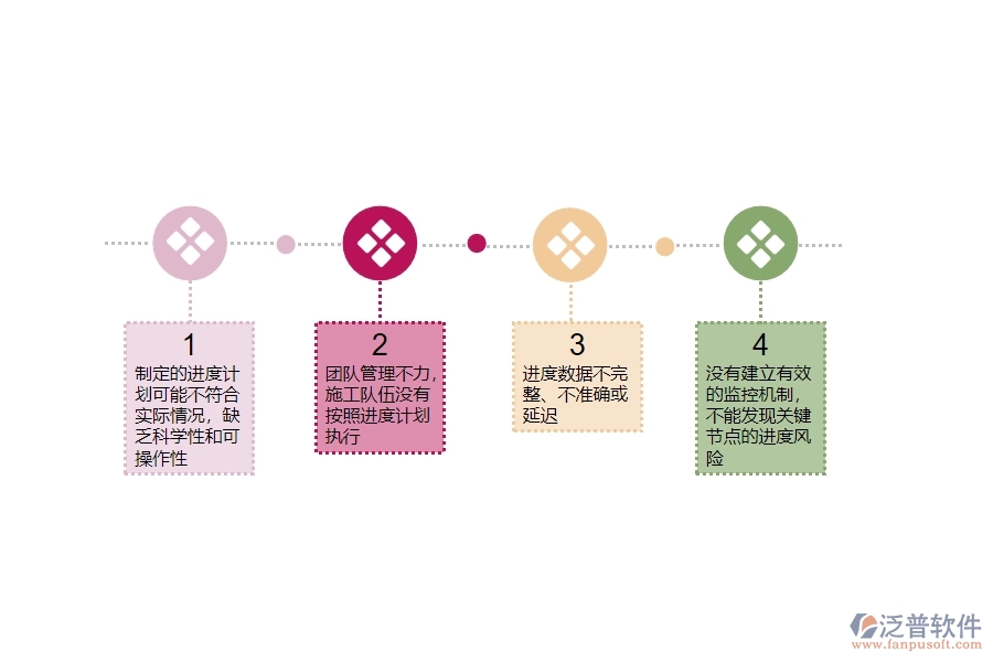 一、機電工程企業(yè)在進度列表管理中存在的問題有哪些