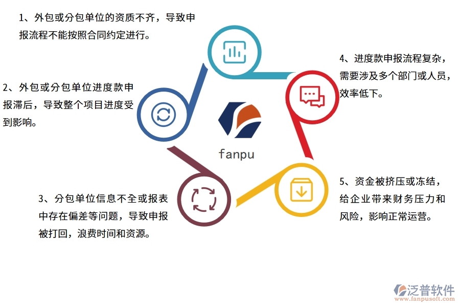 幕墻工程企業(yè)在進(jìn)度款申報方面遇到的困境