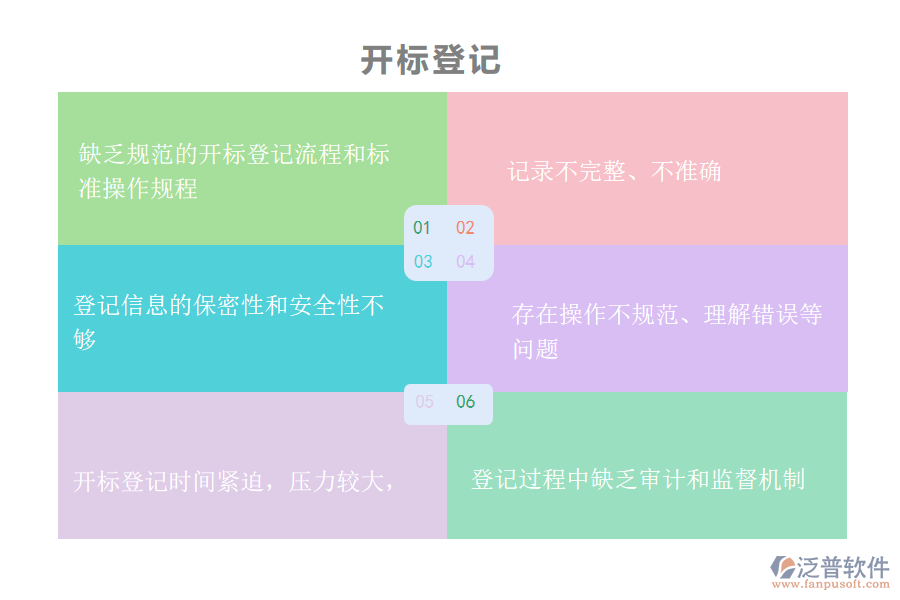 多數(shù)機(jī)電工程施工企業(yè)在開標(biāo)登記管理中存在的問題