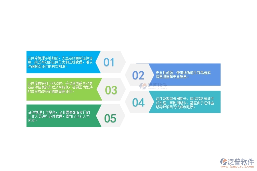 　一、沒(méi)有上泛普軟件-弱電工程企業(yè)系統(tǒng)前，企業(yè)在證件管理時(shí)會(huì)遇的問(wèn)題