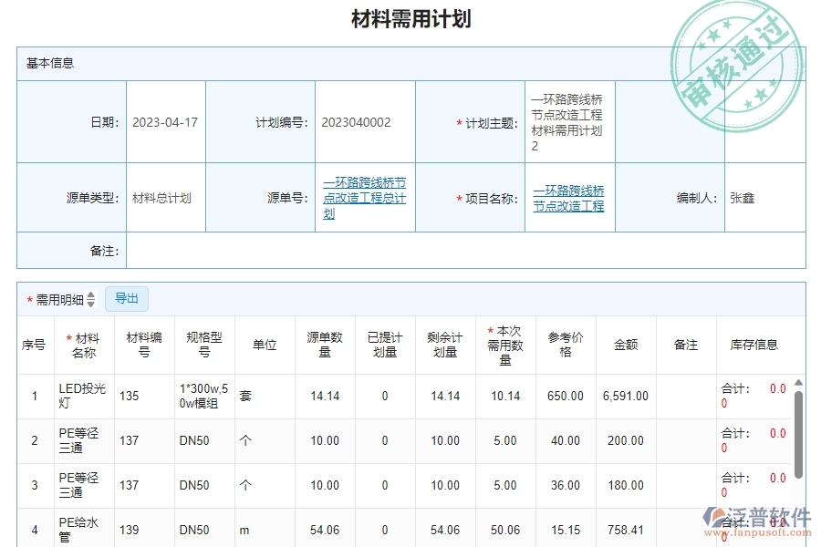 三、泛普軟件-機電工程企業(yè)管理系統(tǒng)的材料需用計劃明細查詢的管控點及作用