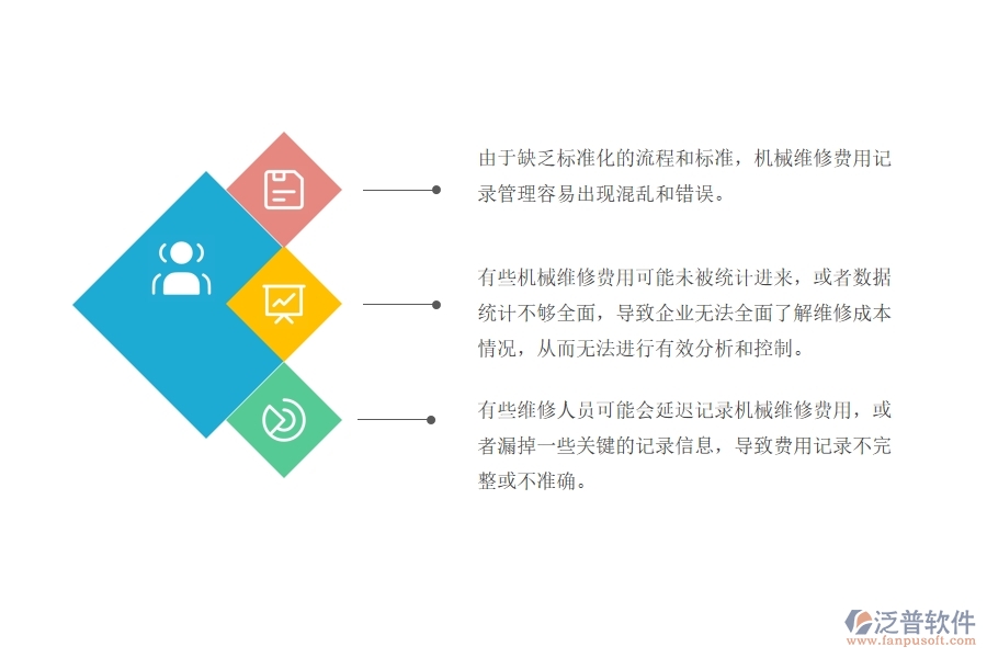 機電一體化項目機械維修費用記錄管理中存在的漏洞