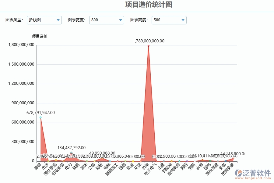 四、公路工程企業(yè)使用了泛普軟件-工程立項(xiàng)報(bào)表軟件的好處是什么