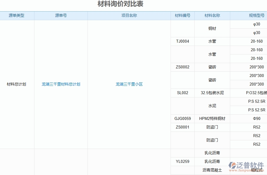 泛普軟件-機(jī)電工程管理系統(tǒng)如何解決工程企業(yè)的材料詢價對比表痛點(diǎn)