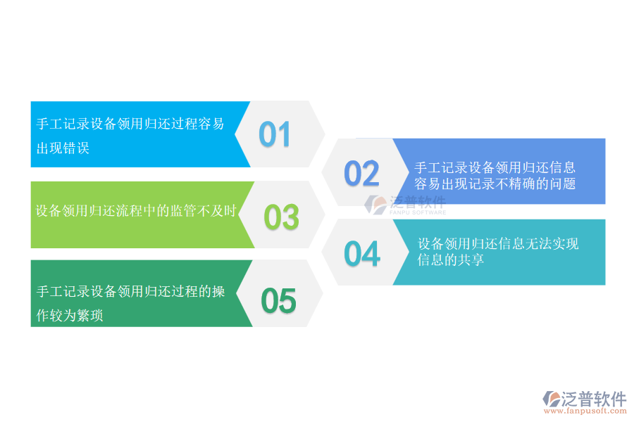 在園林工程施工企業(yè)管理中設(shè)備領(lǐng)用歸還存在的缺陷有哪些