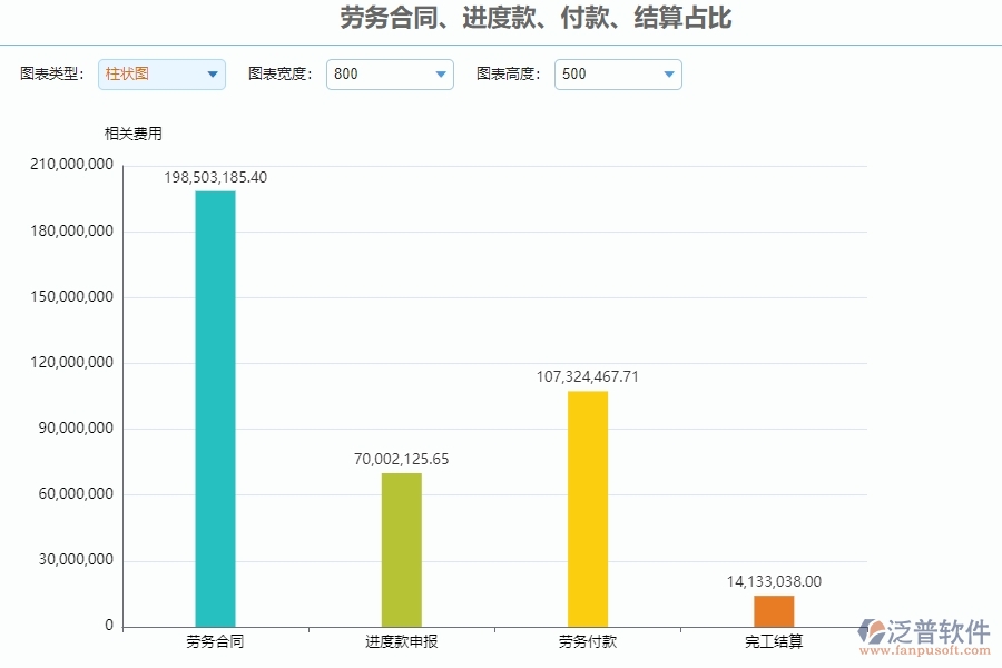 四、泛普軟件-公路工程系統(tǒng)中勞務(wù)合同、進度款、付款、結(jié)算占比管理的注意事項