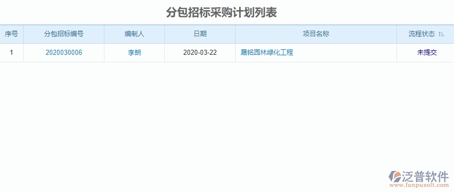三、泛普軟件-園林工程管理系統(tǒng)分包招標(biāo)采購計(jì)劃列表對企業(yè)經(jīng)營的價(jià)值