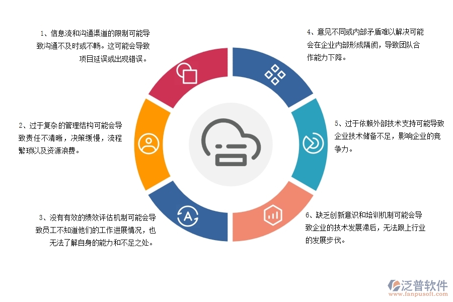 在機(jī)電工程企業(yè)管理中存在的缺陷有哪些